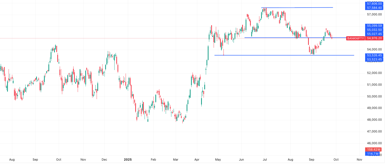 BANKNIFTY- Market Outlook 26 September 