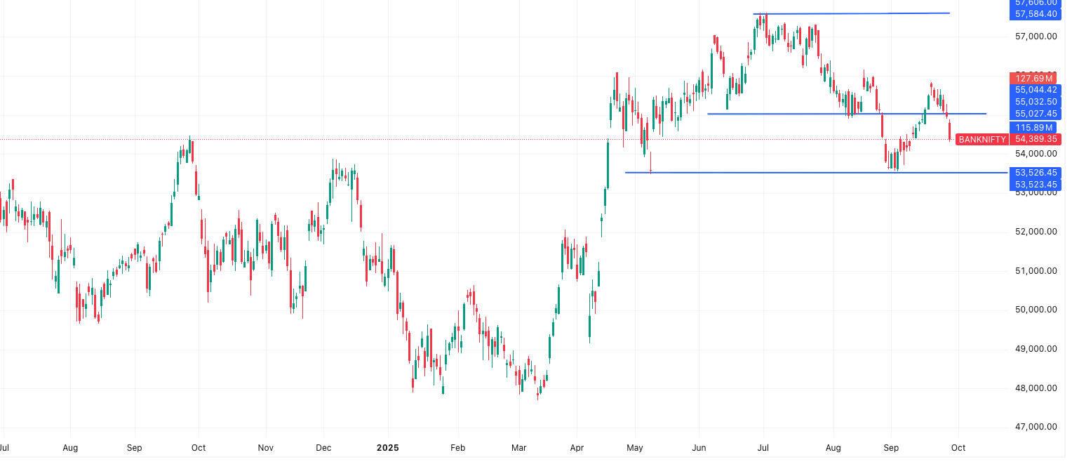 BANKNIFTY- Market Outlook 29 September