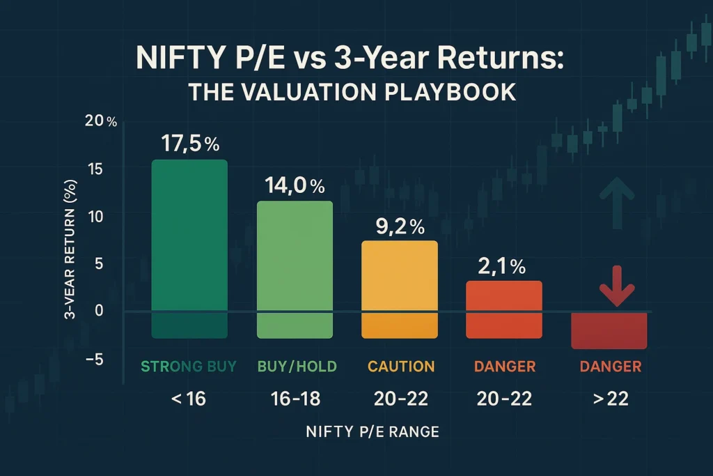 NIFTY P/E: 5 Proven Strategies to Time Your Investments