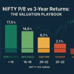 NIFTY P/E: 5 Proven Strategies to Time Your Investments