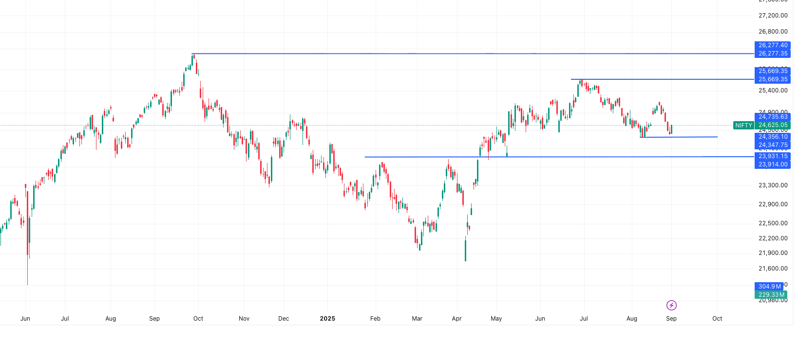 NIFTY- Market Outlook 2nd September 