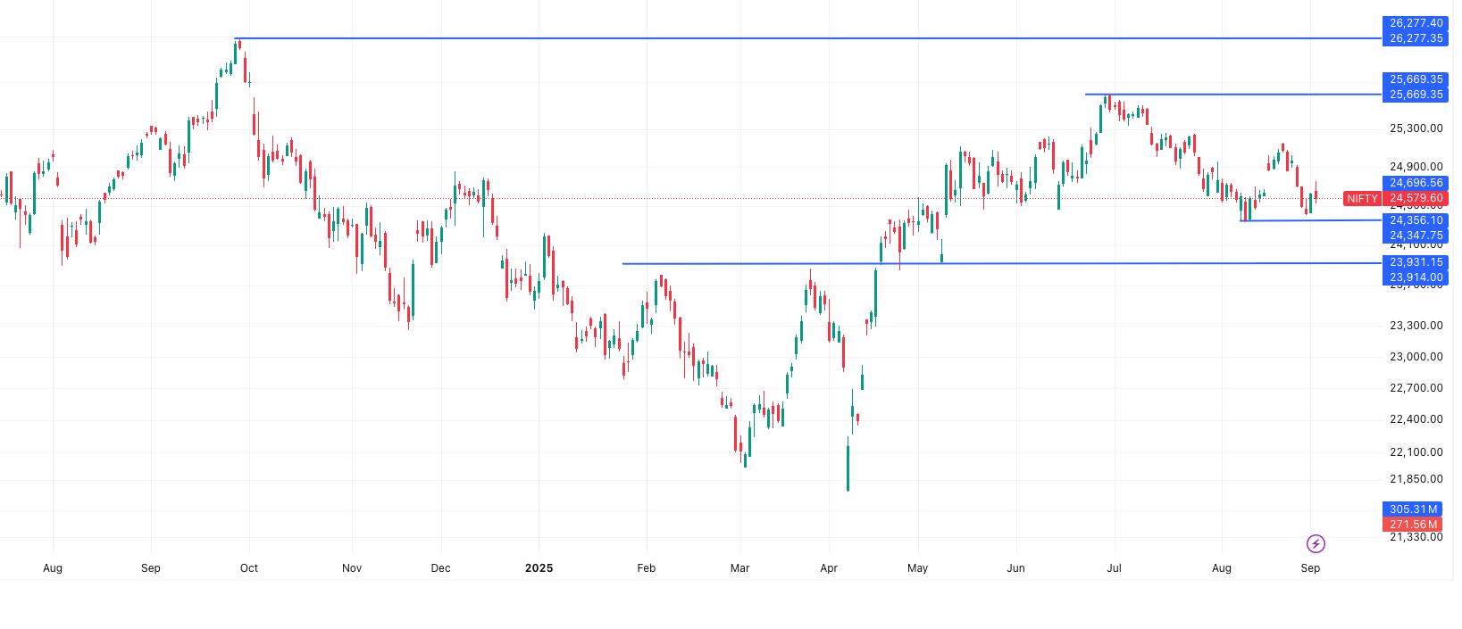 NIFTY-Market Outlook 3rd September 