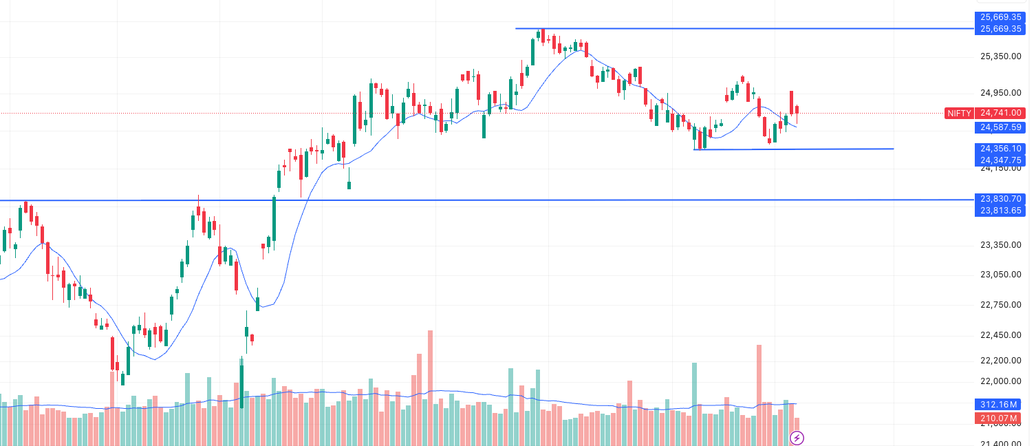 NIFTY Prediction – Market Outlook 8 September