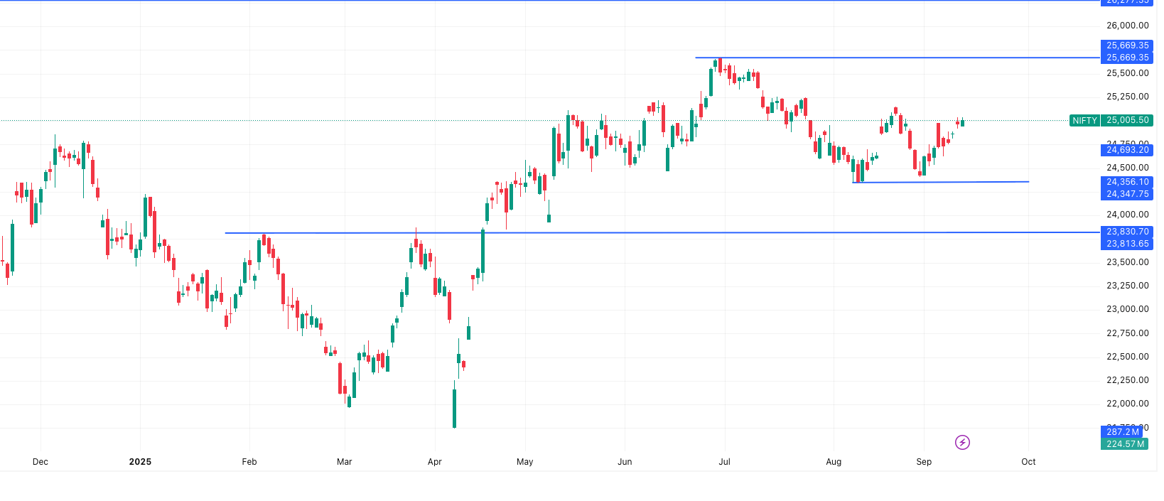 NIFTY– Market Outlook 12 September