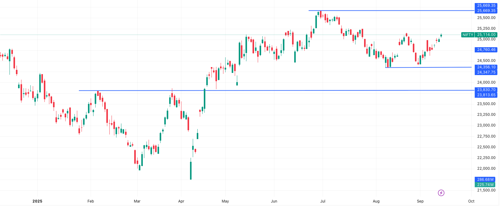 NIFTY- Market Outlook 15 September 