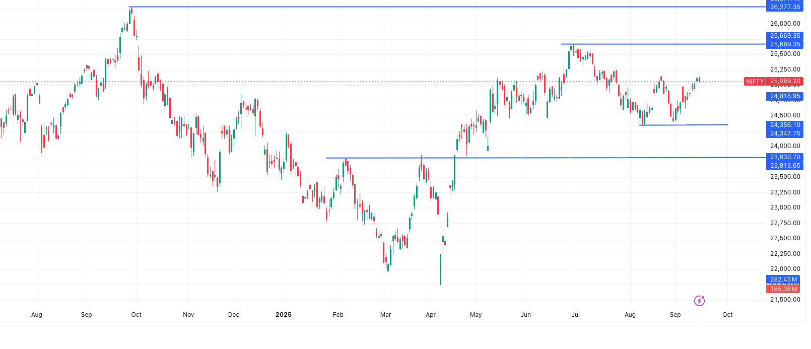 NIFTY-Market Outlook 16 September