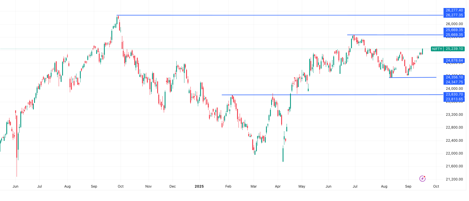 NIFTY-Market Outlook 17 September