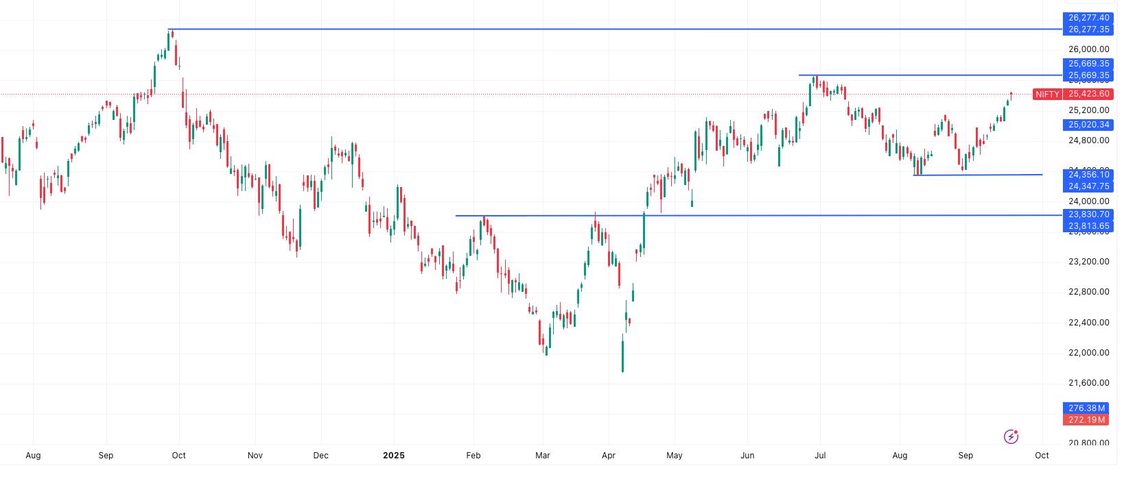 NIFTY-Market Outlook 19 September