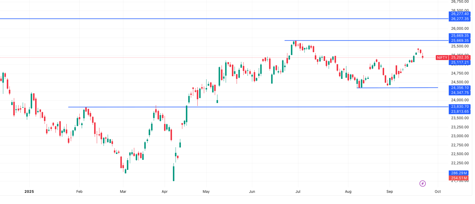 NIFTY- Market Outlook 21 September