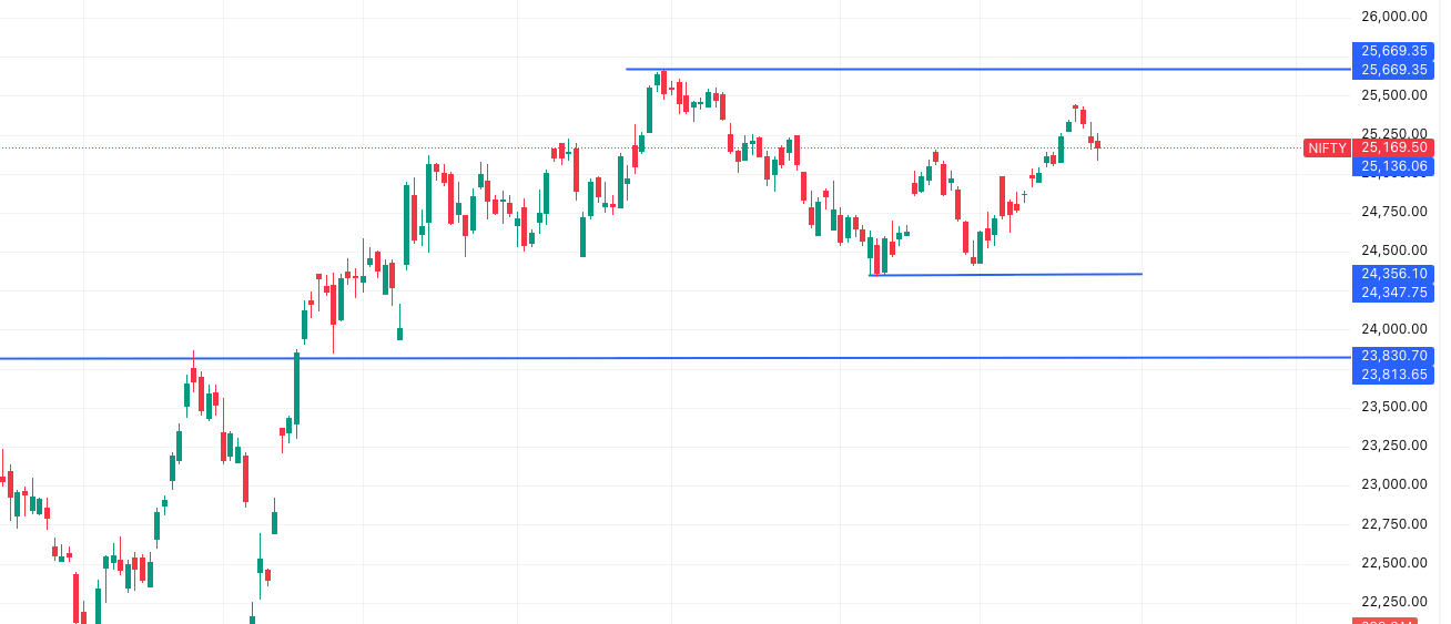 NIFTY- Market Outlook 24 September