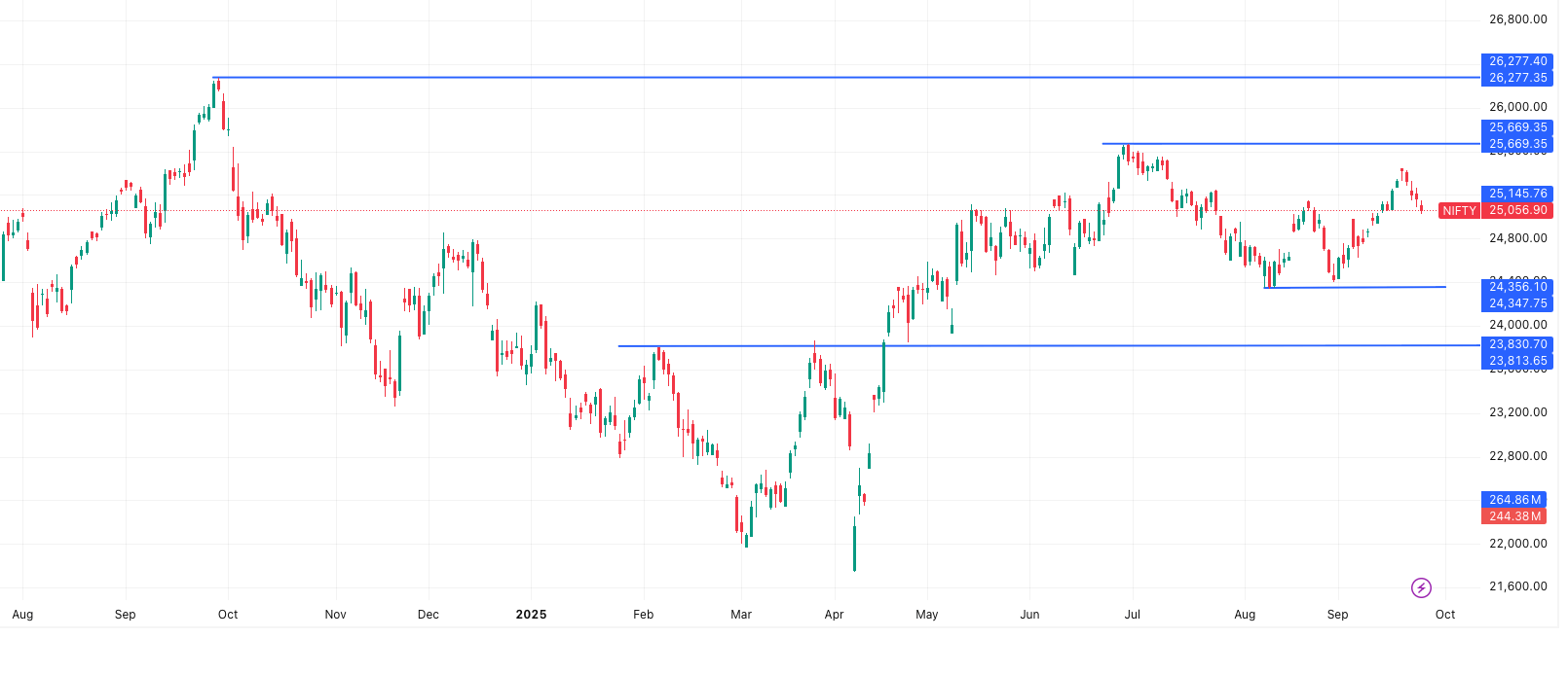 NIFTY– Market Outlook 25 September
