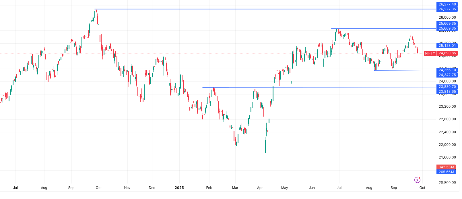 NIFTY- Market Outlook 26 September 