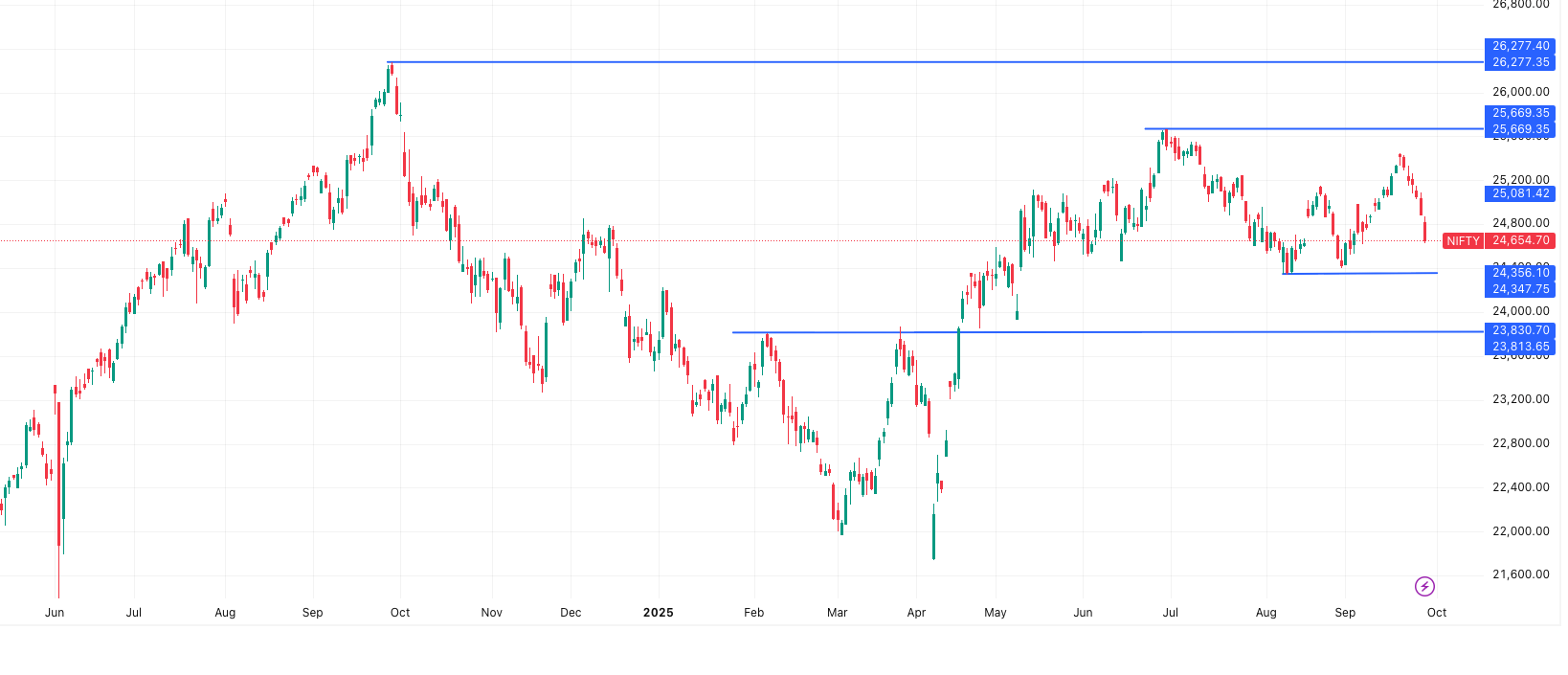 NIFTY- Market Outlook 29 September