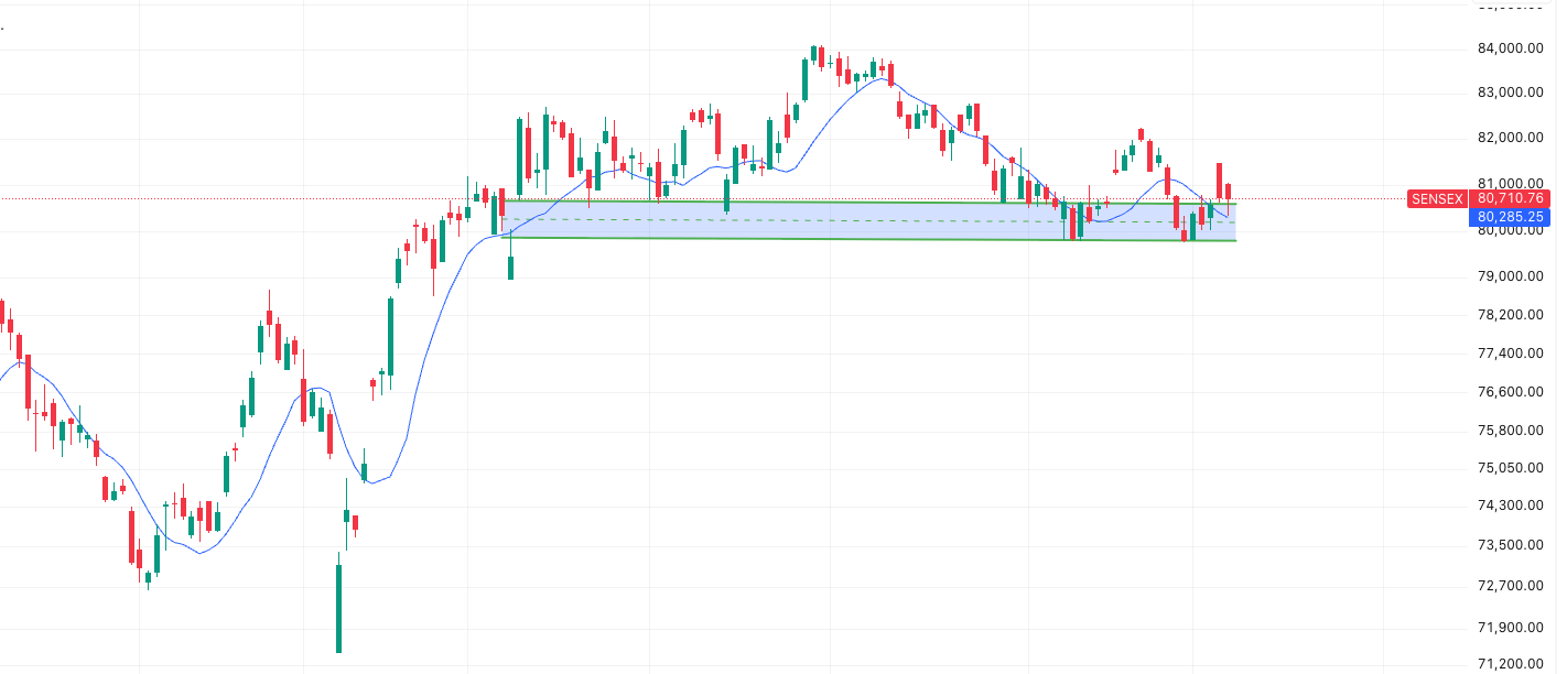 SENSEX Prediction – Market Outlook 8 September
