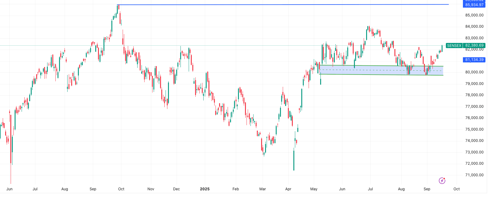 SENSEX-Market Outlook 17 September
