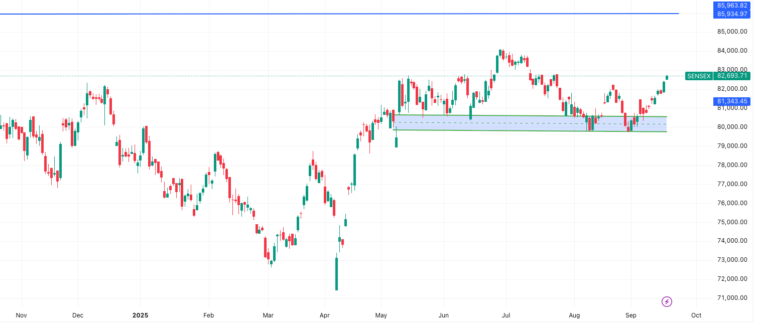 SENSEX-Market Outlook 18 September