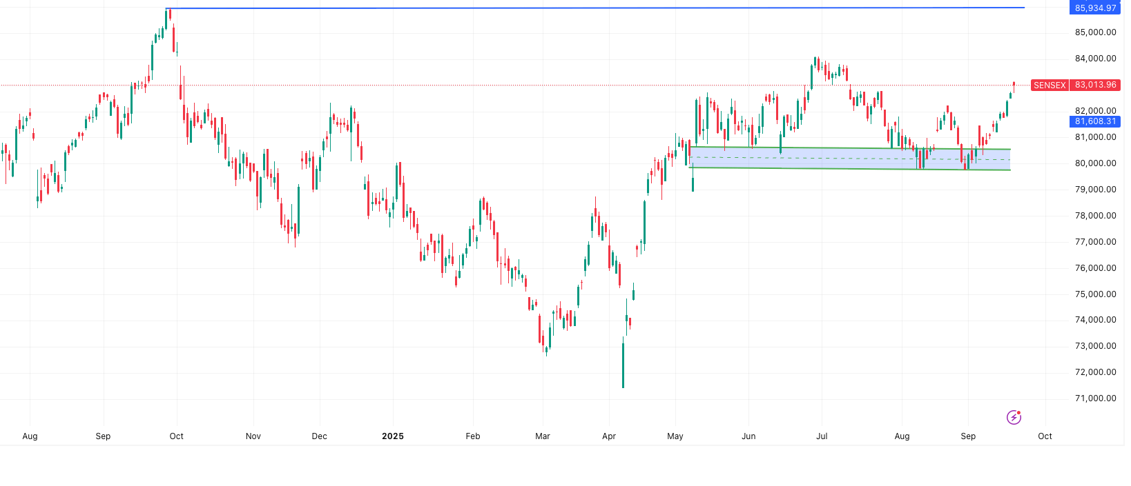 SENSEX-Market Outlook 19 September