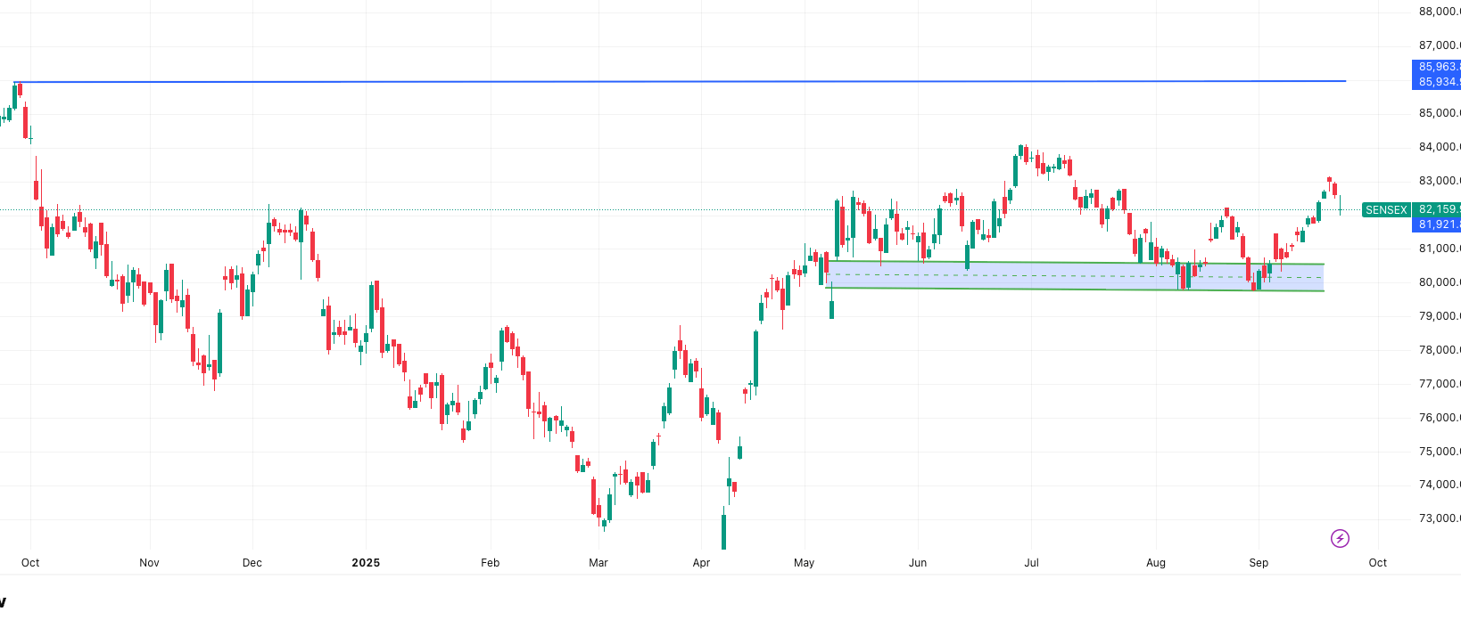SENSEX- Market Outlook 21 September