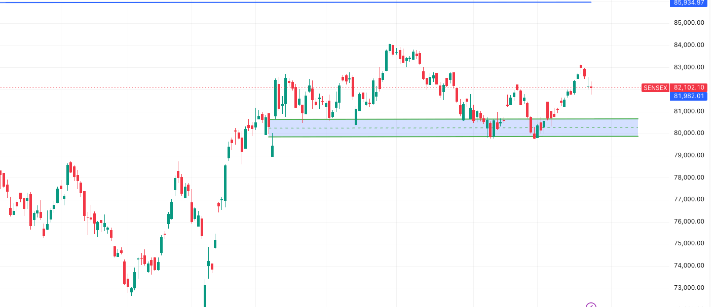 SENSEX- Market Outlook 24 September