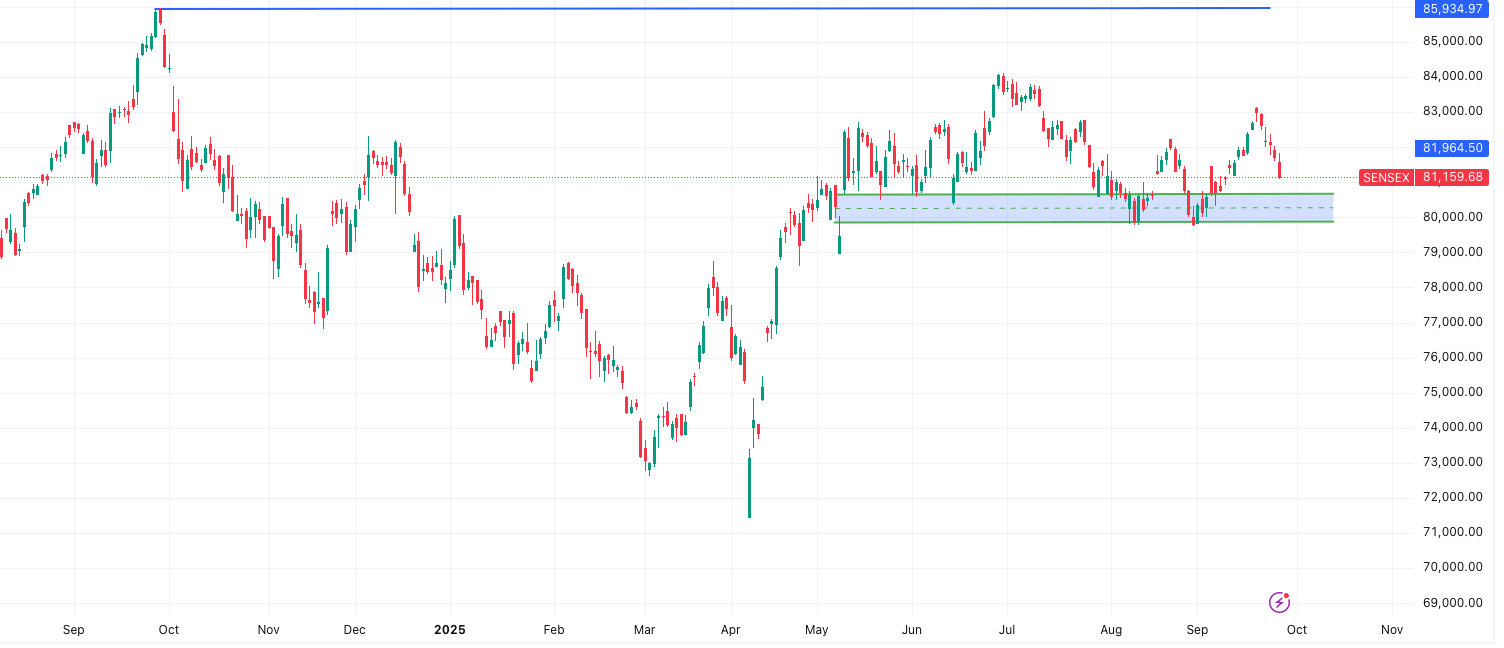 SENSEX-Market Outlook 26 September