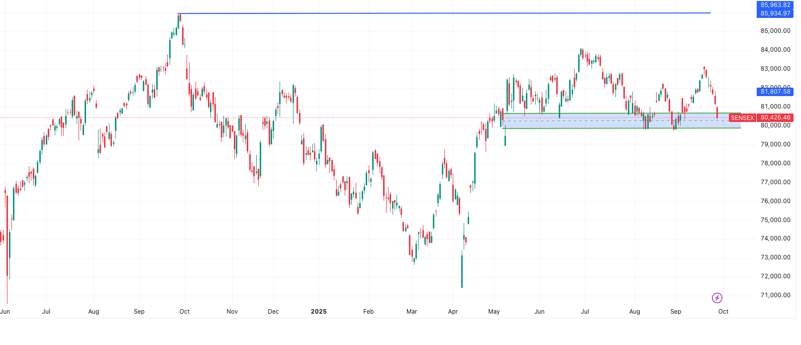 SENSEX- Market Outlook 29 September