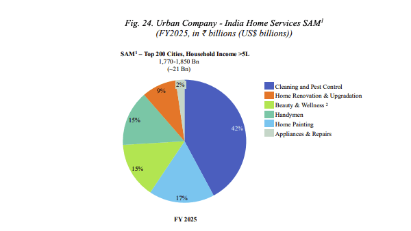 Urban Company IPO- India Home Services