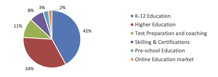 Market Outlook of Jaro Institute IPO