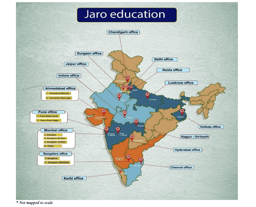 Partnerships and Presence of Jaro Institute IPO