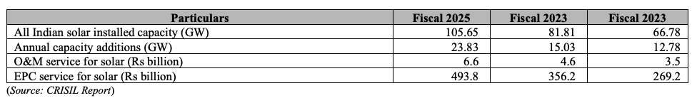 Market Opportunity of Solarworld Energy Solutions IPO