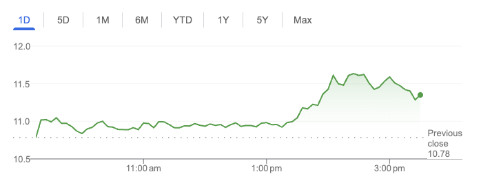 India VIX- Weekly Market Update September 4th Week