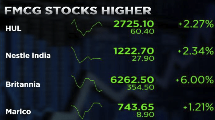 FMCG- GST Impact On Stock Market
