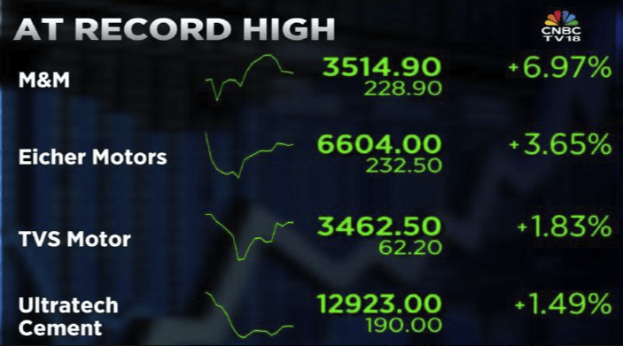 Auto- GST Impact On Stock Market