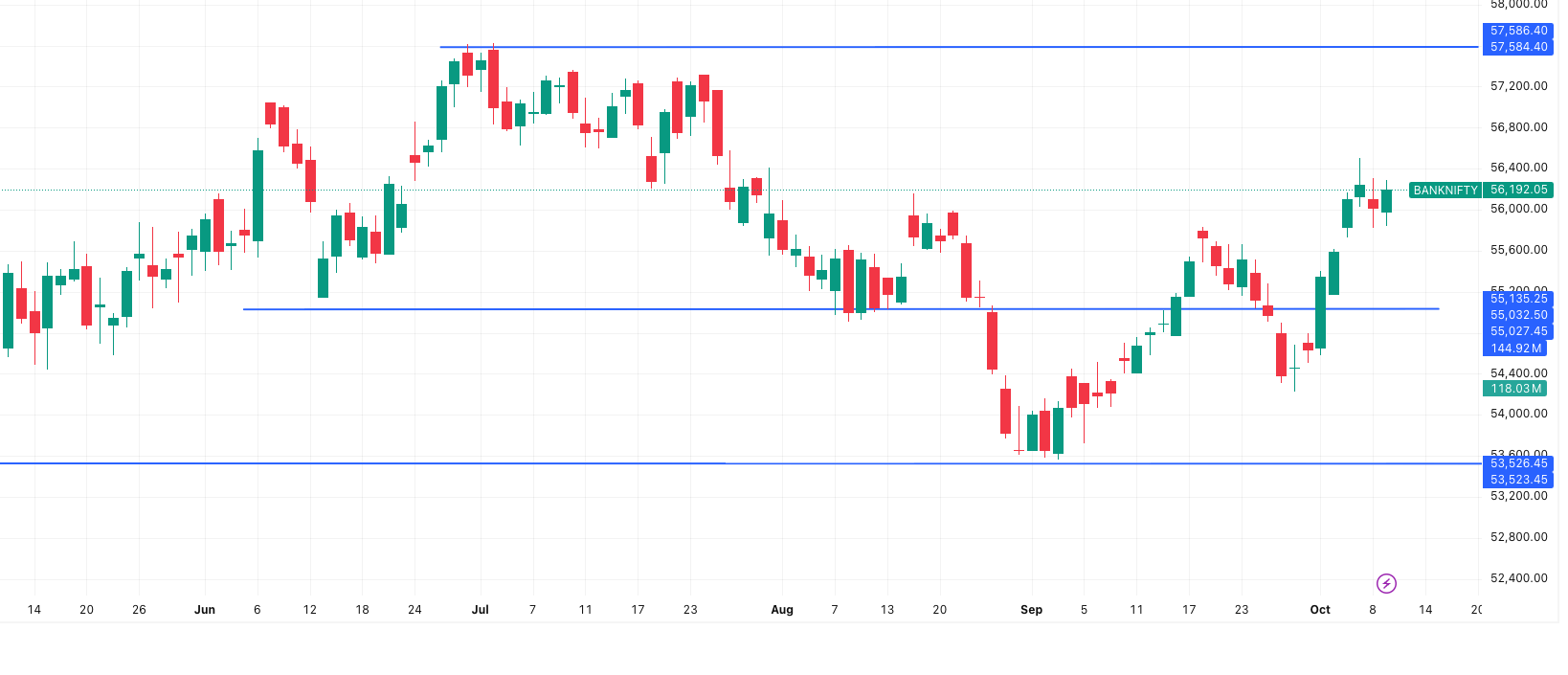 BANKNIFTY— Market Outlook 10 October