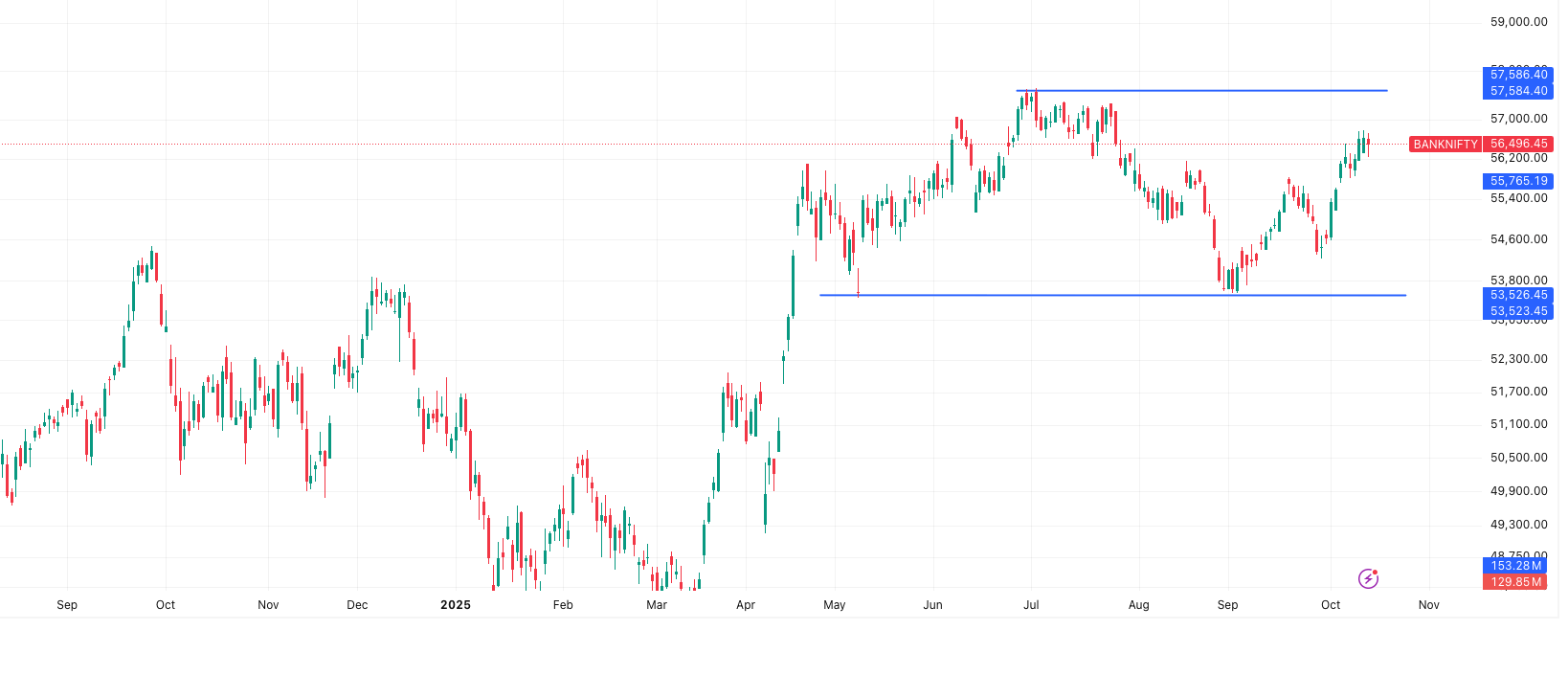 BANKNIFTY— Market Outlook 15 October