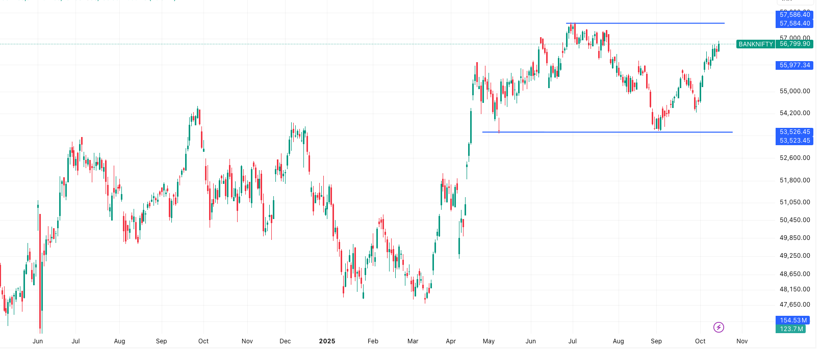 BANKNIFTY— Market Outlook 16 October
