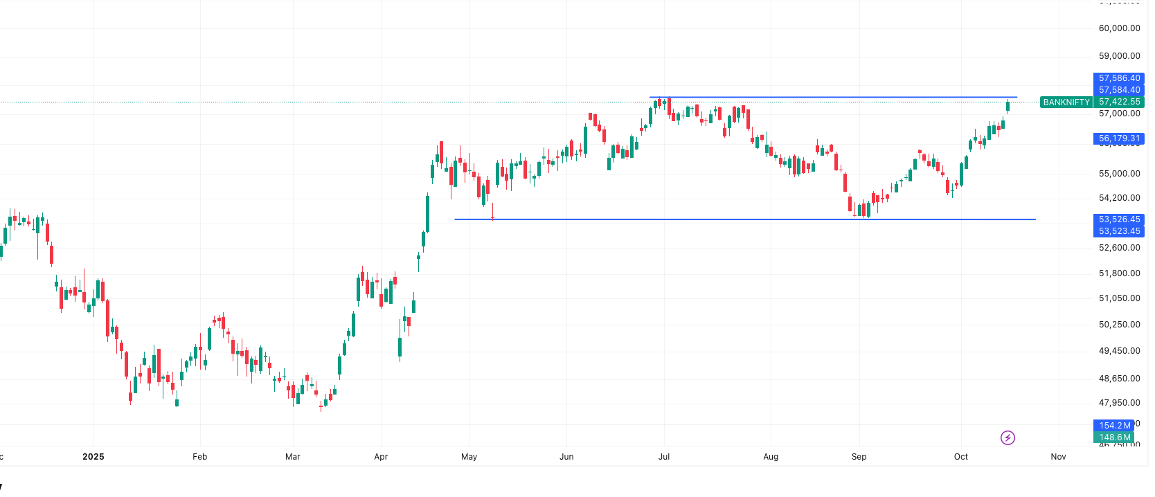 BANKNIFTY— Market Outlook 17 October