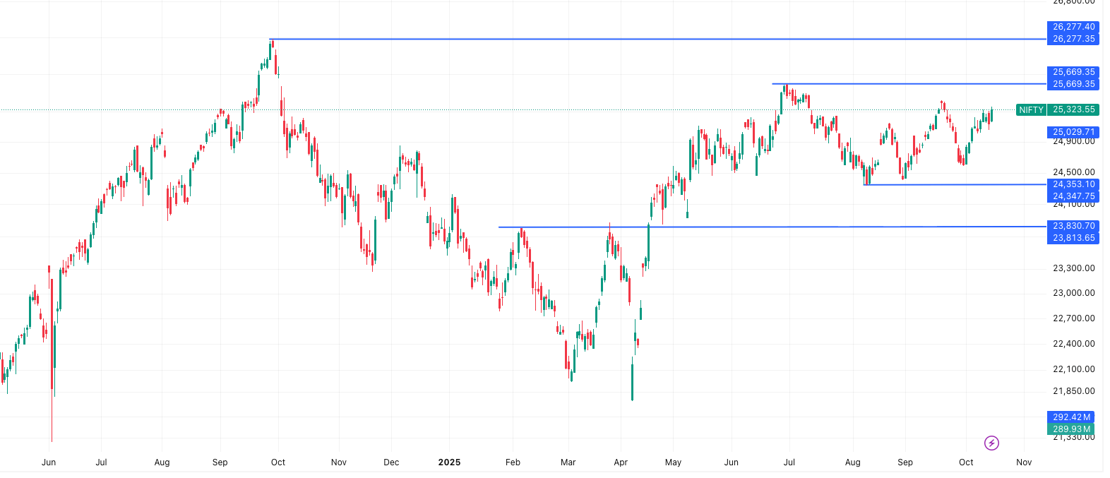 NIFTY— Market Outlook 16 October