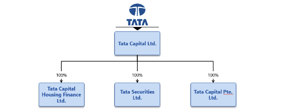 TATA Capital IPO