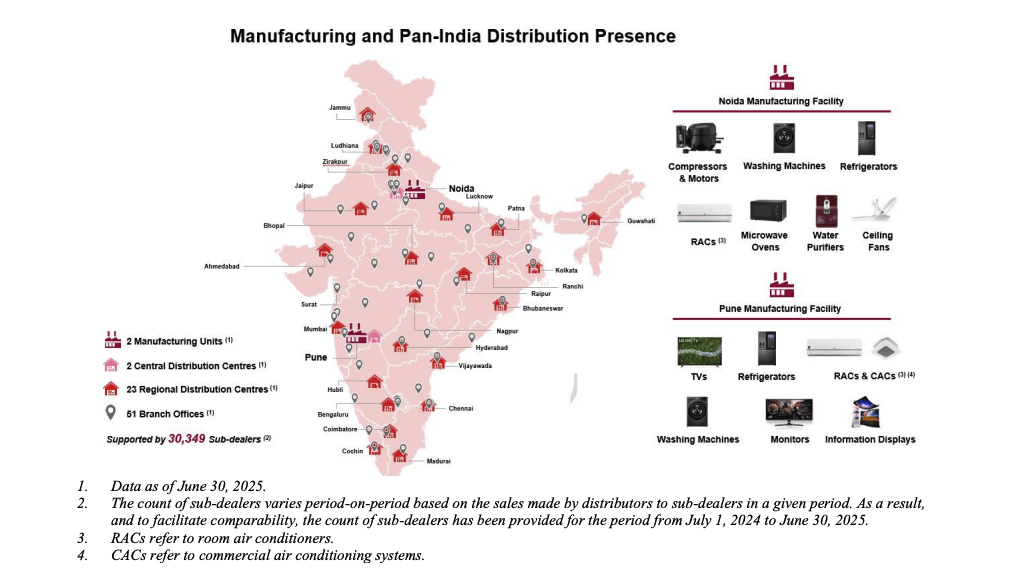 Manufacturing & Distribution Strength