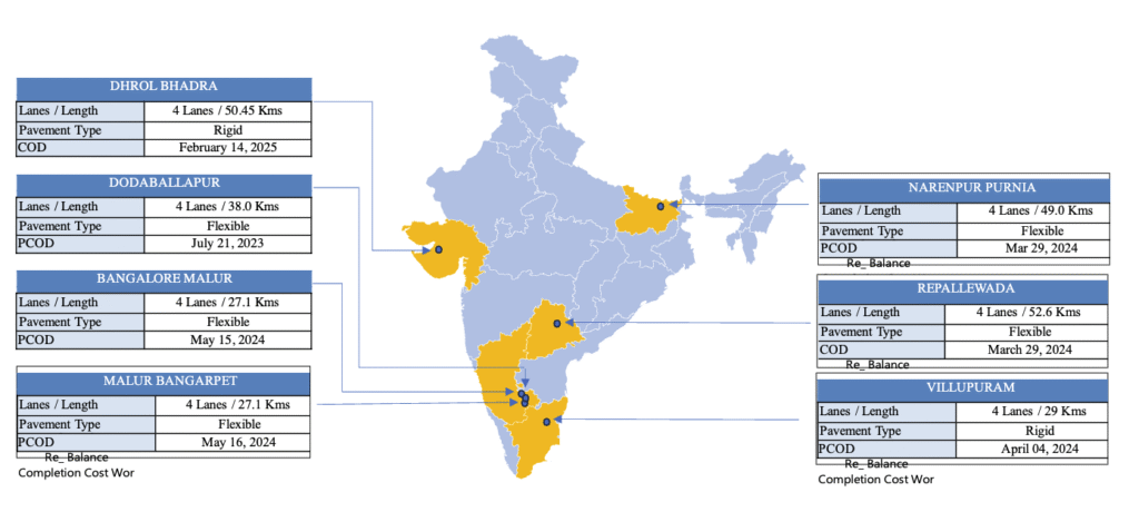 The map below illustrates the locations of the Projects of Anantam Highways Trust IPO