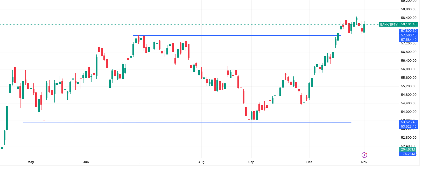 BANKNIFTY— Market Outlook 4 November