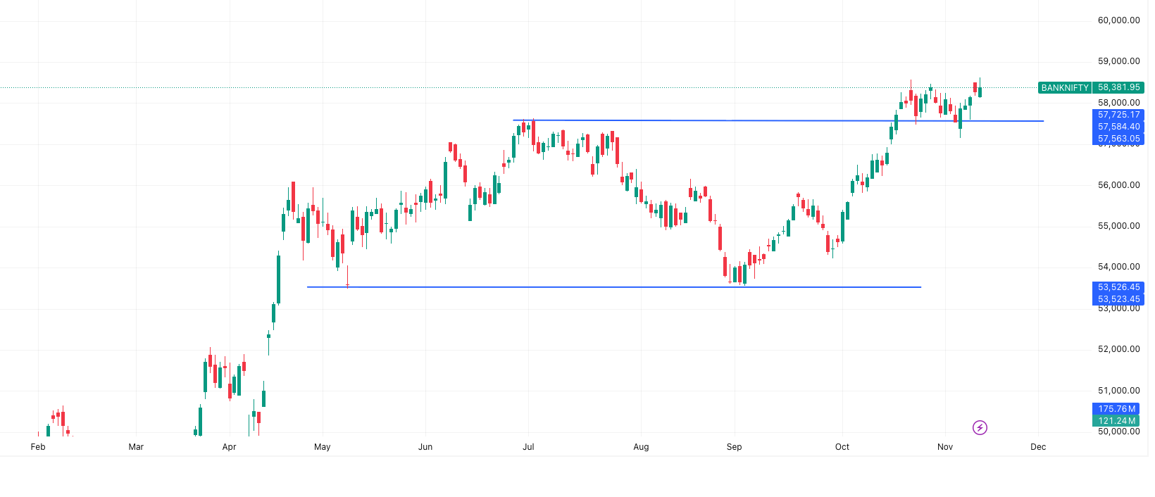 BANKNIFTY— Market Outlook 14 November