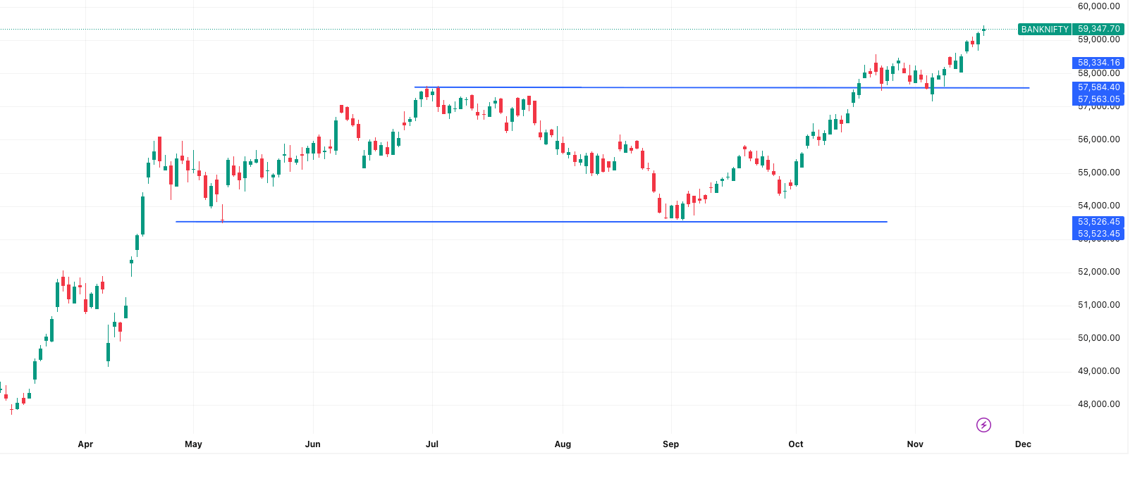 BANKNIFTY-Market Outlook 21 November
