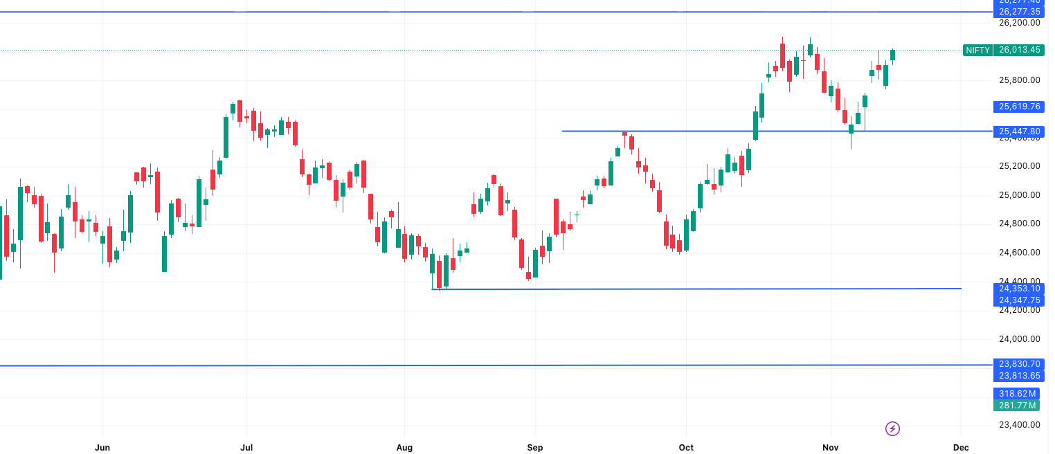 NIFTY- Market Outlook 18 November