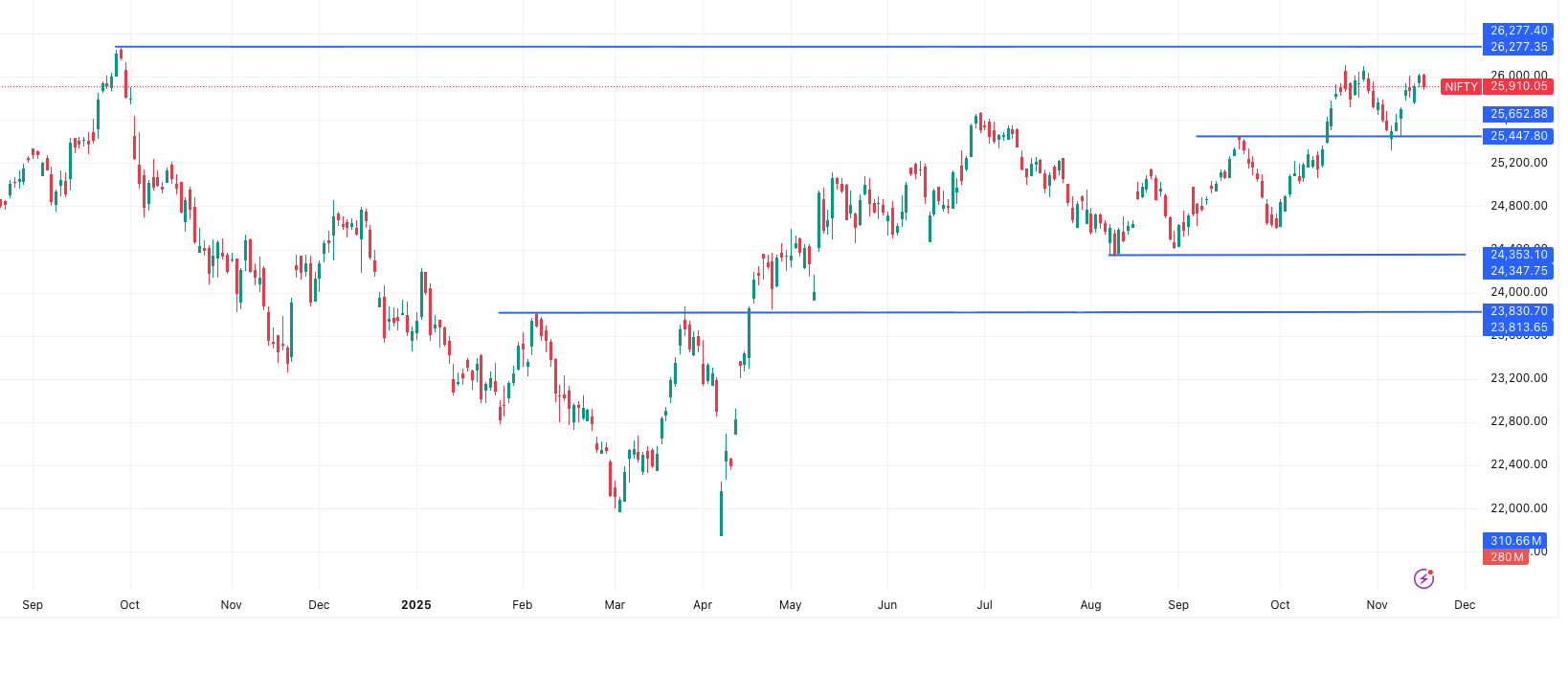 NIFTY Outlook – Market Outlook 19 November