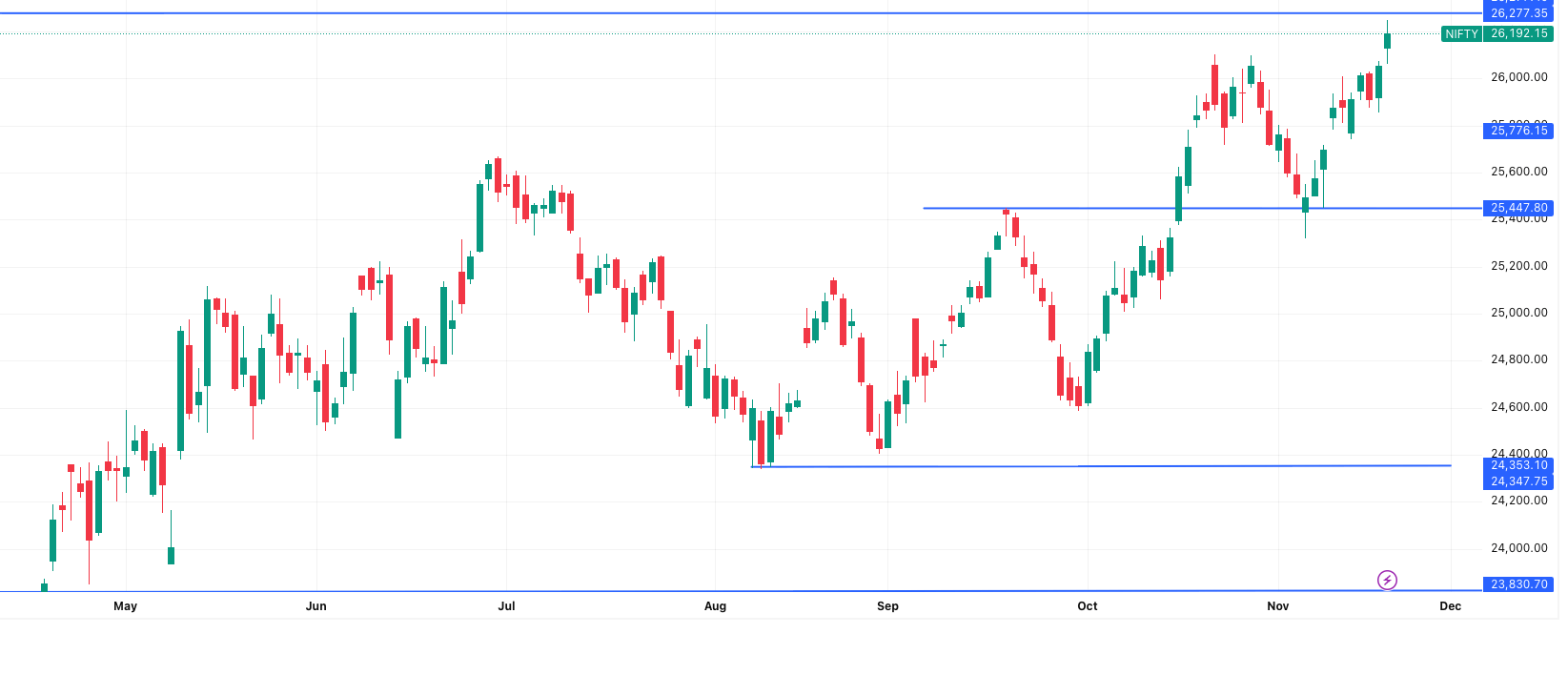 NIFTY-Market Outlook 21 November