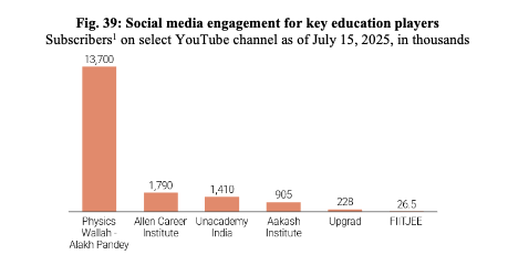 PhysicsWallah IPO Social media engagement