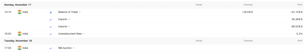 Upcoming Economic Events Next Week-Weekly Market Update November 2nd Week