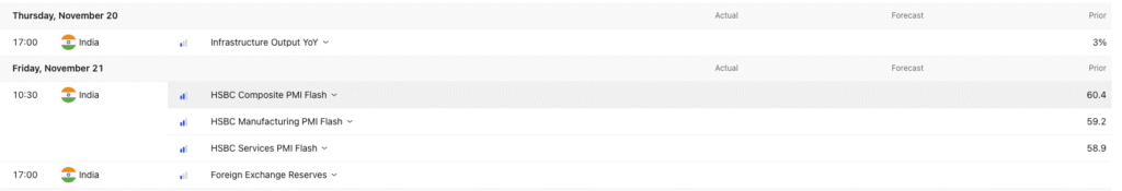 Upcoming Economic Events Next Week-Weekly Market Update November 2nd Week