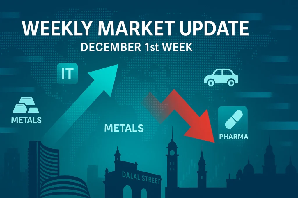 Weekly Market Update December 1st Week: Powerful Gains & Sharp Drops